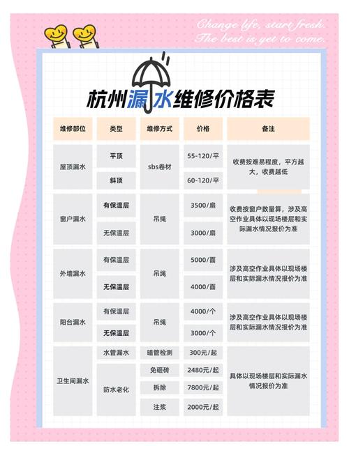 維修房屋漏水一般多少錢，維修房屋漏水騙局